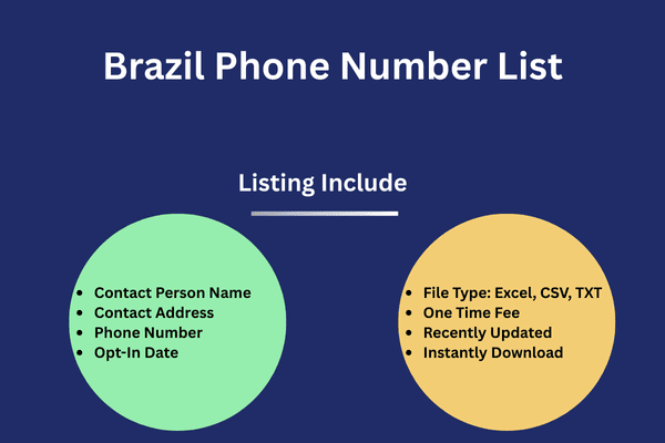 Brazil phone number list