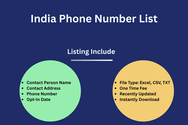 India phone number list