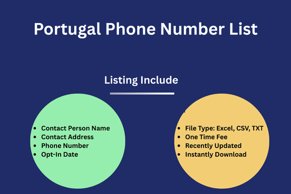 Portugal phone number list